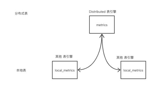 微服務(wù)治理實(shí)戰(zhàn) 數(shù)據(jù)處理與存儲(chǔ)支持服務(wù)，為何ClickHouse脫穎而出？